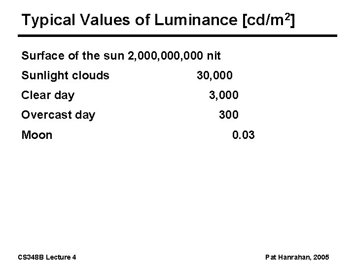 Typical Values of Luminance [cd/m 2] Surface of the sun 2, 000, 000 nit