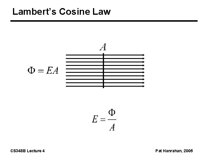 Lambert’s Cosine Law A CS 348 B Lecture 4 Pat Hanrahan, 2005 