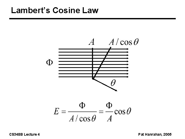 Lambert’s Cosine Law A CS 348 B Lecture 4 Pat Hanrahan, 2005 