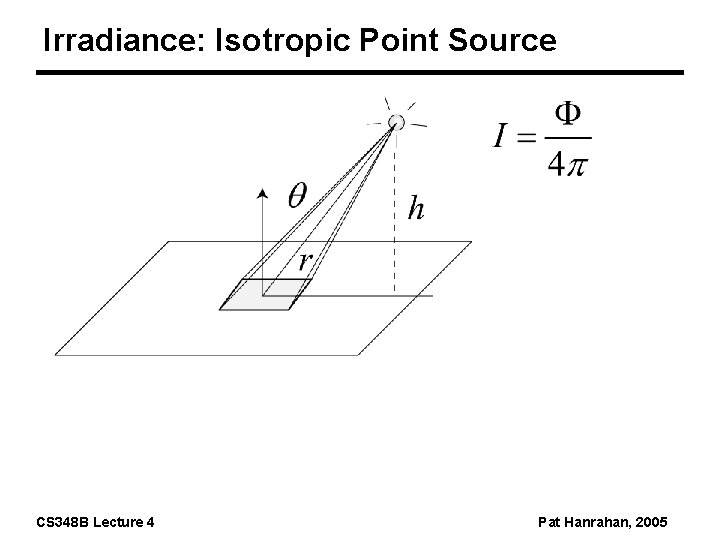 Irradiance: Isotropic Point Source CS 348 B Lecture 4 Pat Hanrahan, 2005 