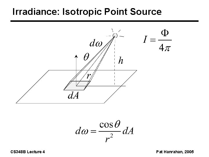 Irradiance: Isotropic Point Source CS 348 B Lecture 4 Pat Hanrahan, 2005 