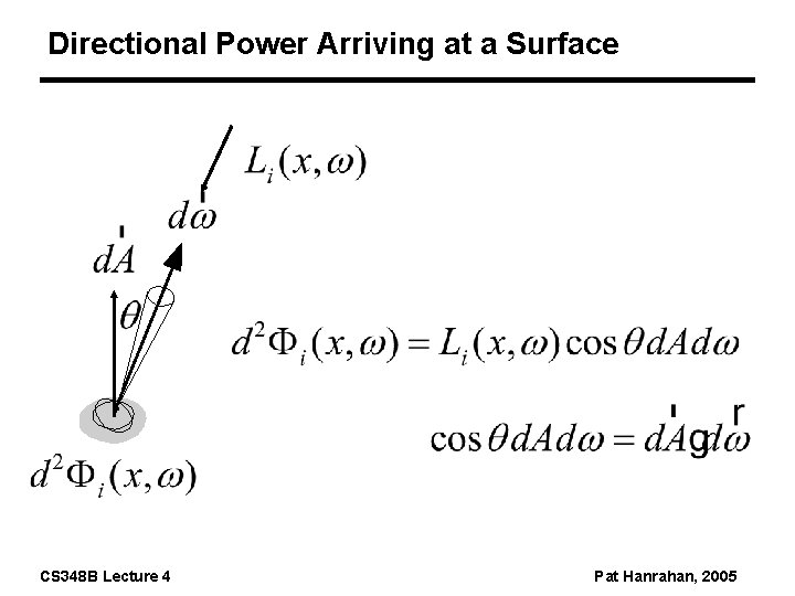 Directional Power Arriving at a Surface CS 348 B Lecture 4 Pat Hanrahan, 2005