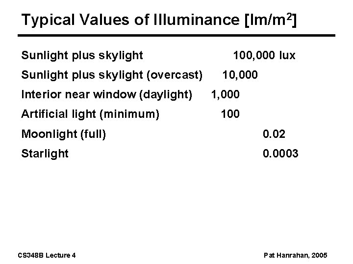 Typical Values of Illuminance [lm/m 2] Sunlight plus skylight (overcast) Interior near window (daylight)