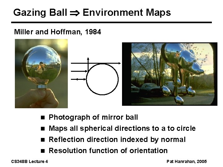 Gazing Ball Environment Maps Miller and Hoffman, 1984 Photograph of mirror ball n Maps