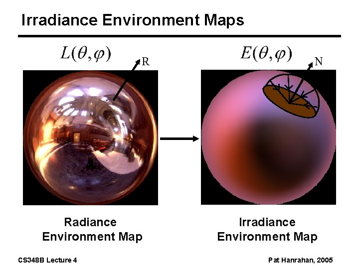 Irradiance Environment Maps R Radiance Environment Map CS 348 B Lecture 4 N Irradiance