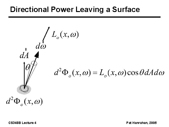 Directional Power Leaving a Surface CS 348 B Lecture 4 Pat Hanrahan, 2005 