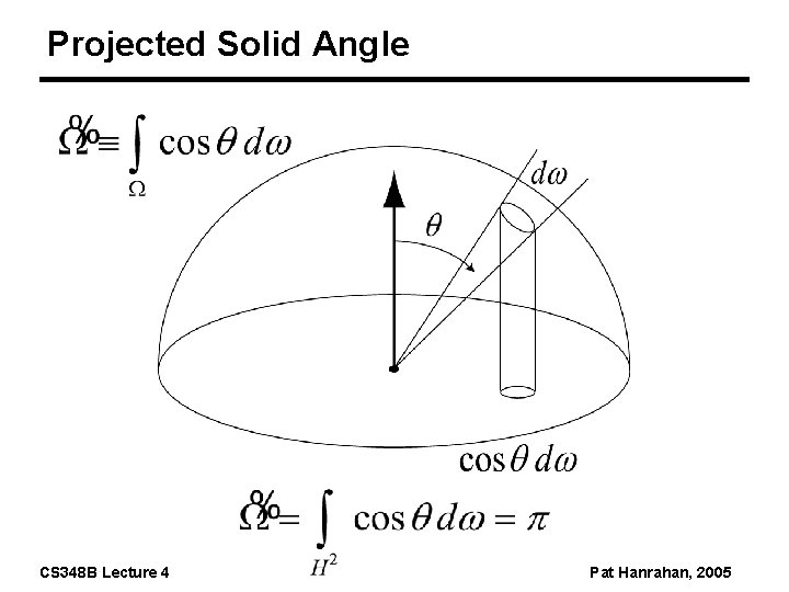 Projected Solid Angle CS 348 B Lecture 4 Pat Hanrahan, 2005 