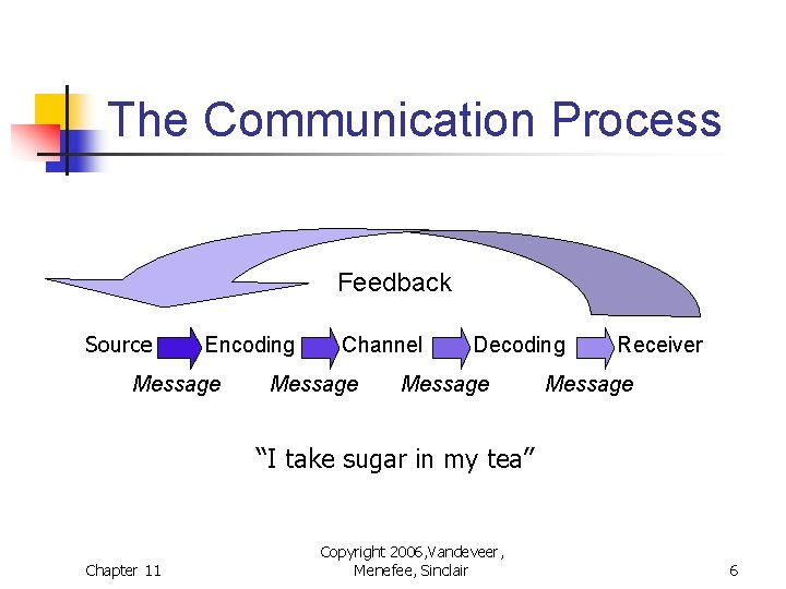 Communication n Among personal qualities possessed by college