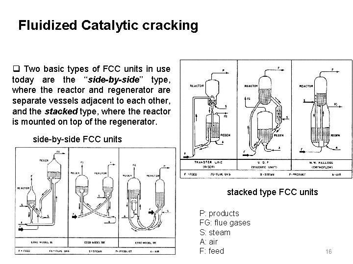 Fluidized Catalytic cracking q Two basic types of FCC units in use today are