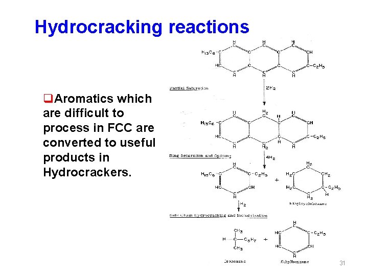 Hydrocracking reactions q. Aromatics which are difficult to process in FCC are converted to