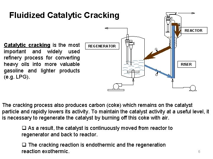 Fluidized Catalytic Cracking REACTOR Catalytic cracking is the most important and widely used refinery