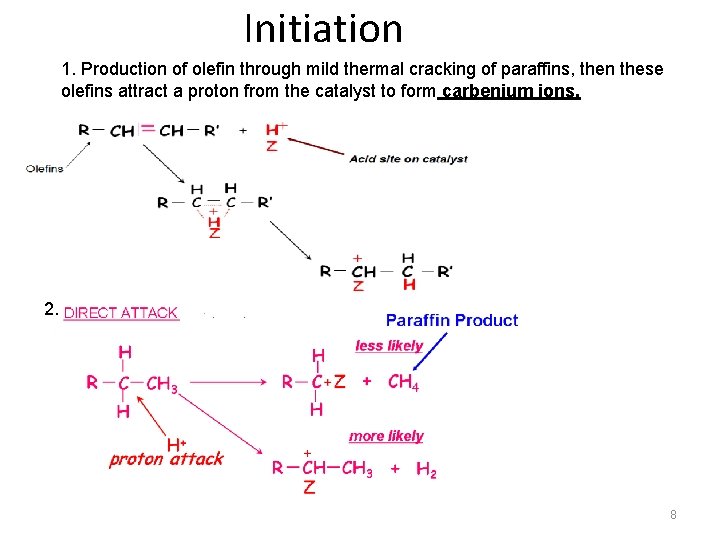 Initiation 1. Production of olefin through mild thermal cracking of paraffins, then these olefins