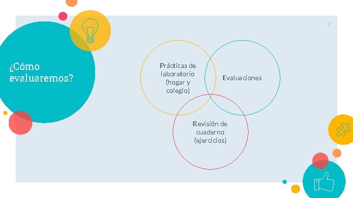 7 ¿Cómo evaluaremos? Prácticas de laboratorio (hogar y colegio) Evaluaciones Revisión de cuaderno (ejercicios)