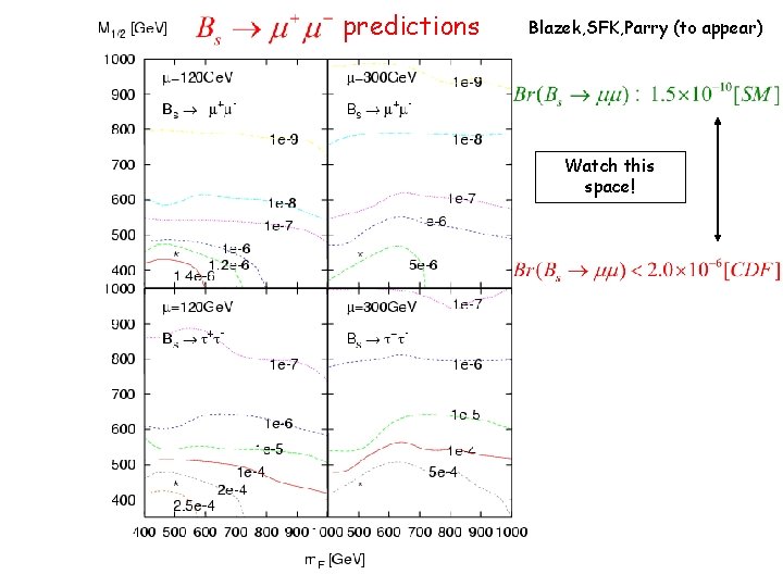 predictions Blazek, SFK, Parry (to appear) Watch this space! 