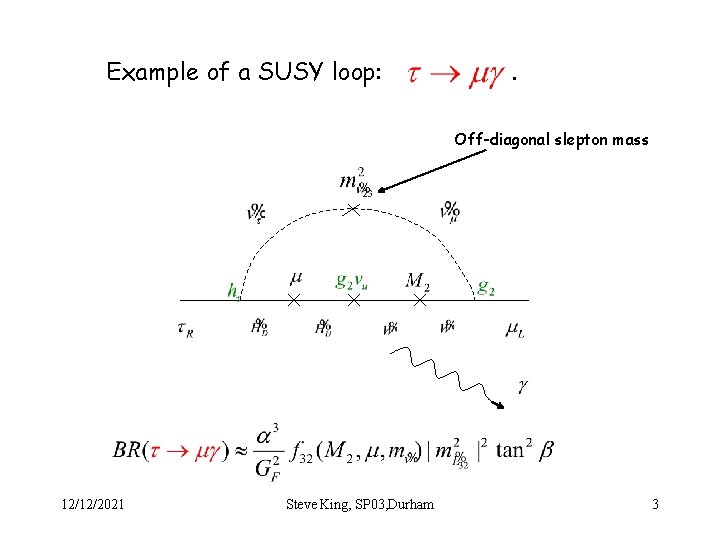 Example of a SUSY loop: . Off-diagonal slepton mass 12/12/2021 Steve King, SP 03,