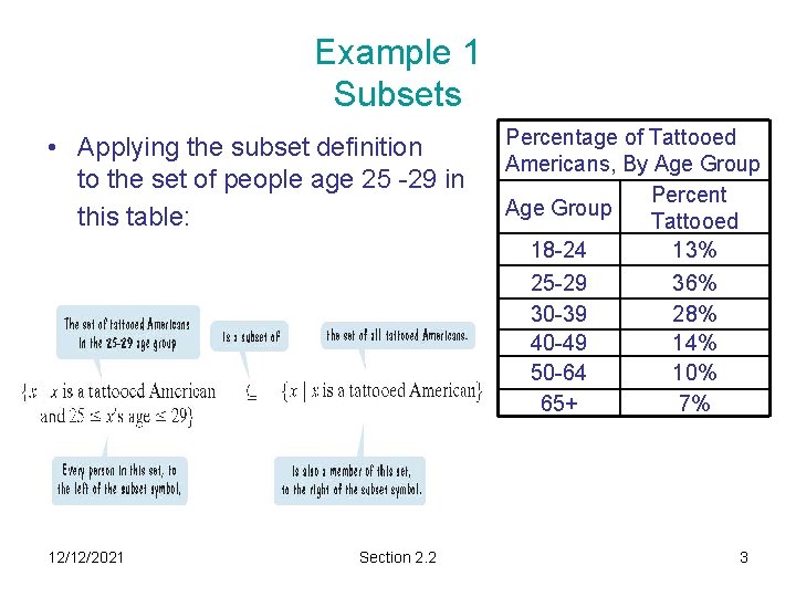 Example 1 Subsets • Applying the subset definition to the set of people age