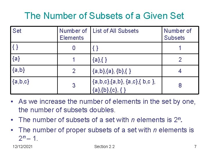 The Number of Subsets of a Given Set Number of Elements {} 0 {}