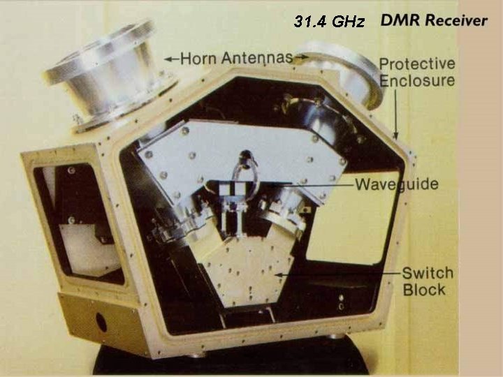 31. 4 GHz 