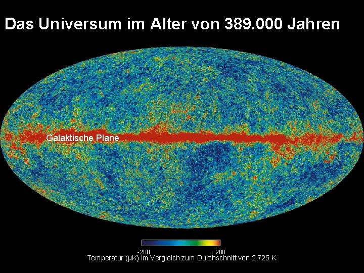 Das Universum im Alter von 389. 000 Jahren Galaktische Plane -200 + 200 Temperatur