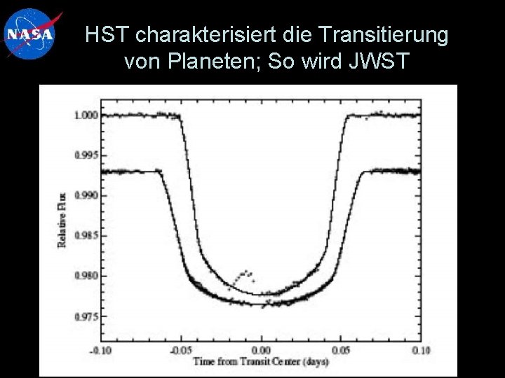 HST charakterisiert die Transitierung von Planeten; So wird JWST HST: Planet überträgt Stern 