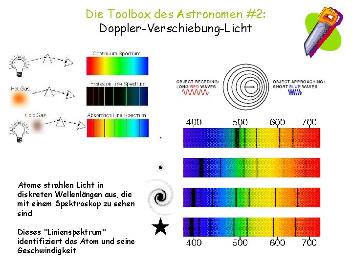 Die Toolbox des Astronomen #2: Doppler-Verschiebung-Licht Atome strahlen Licht in diskreten Wellenlängen aus, die