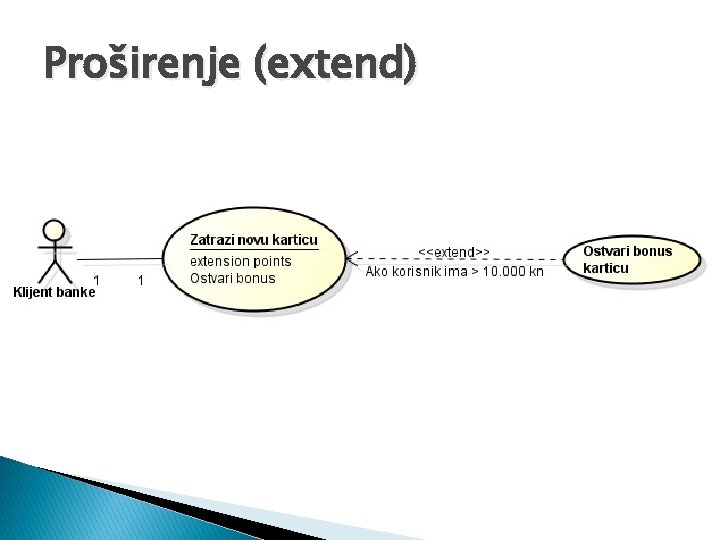 Proširenje (extend) 