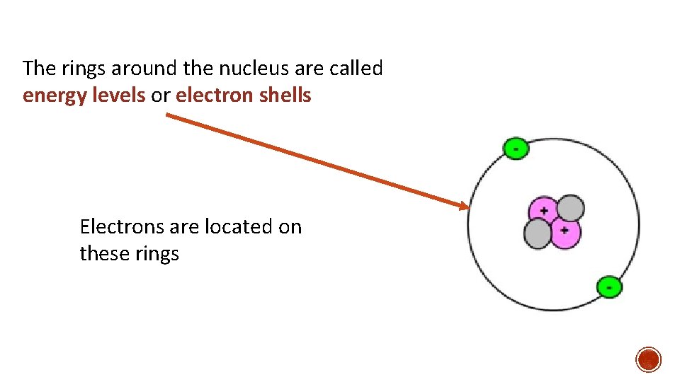 The rings around the nucleus are called energy levels or electron shells Electrons are