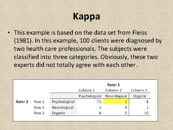 Kappa • This example is based on the data set from Fleiss (1981). In