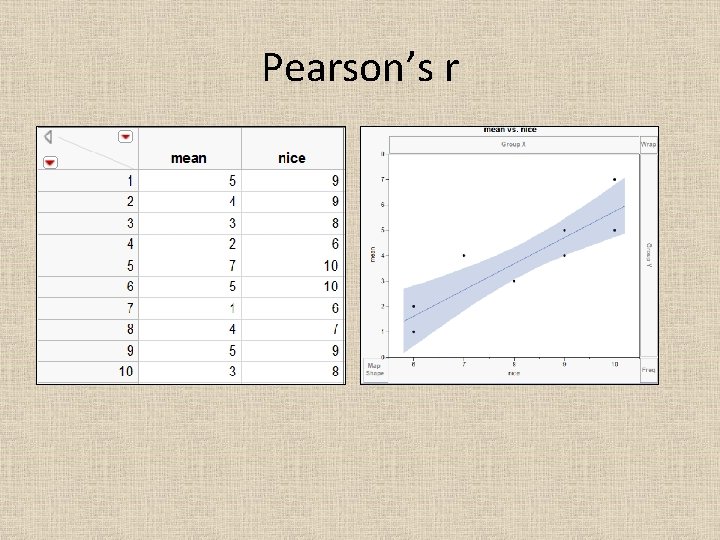 Pearson’s r 