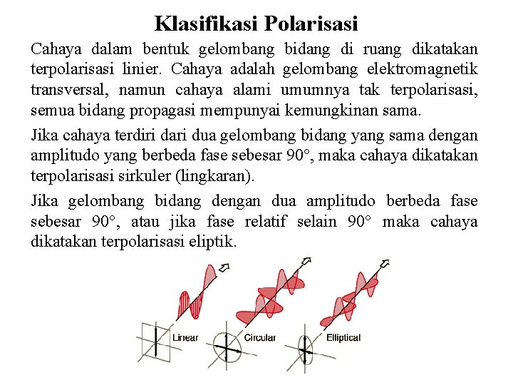 Klasifikasi Polarisasi Cahaya dalam bentuk gelombang bidang di ruang dikatakan terpolarisasi linier. Cahaya adalah