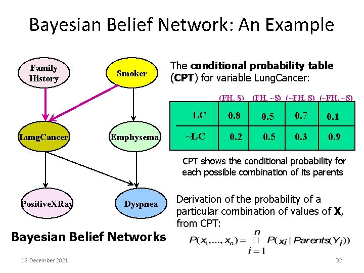 Bayesian Belief Network: An Example Family History Smoker The conditional probability table (CPT) for