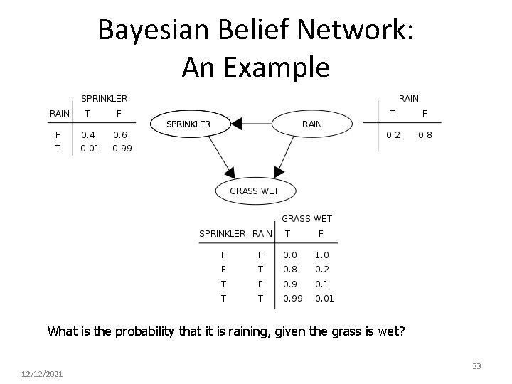 Bayesian Belief Network: An Example What is the probability that it is raining, given
