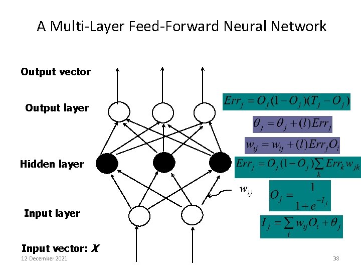 A Multi-Layer Feed-Forward Neural Network Output vector Output layer Hidden layer wij Input layer