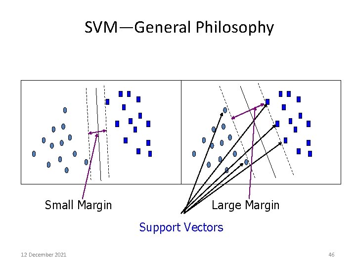 SVM—General Philosophy Small Margin Large Margin Support Vectors 12 December 2021 46 
