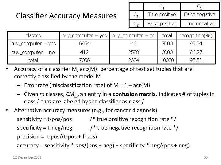 Classifier Accuracy Measures C 1 C 2 C 1 True positive False negative C