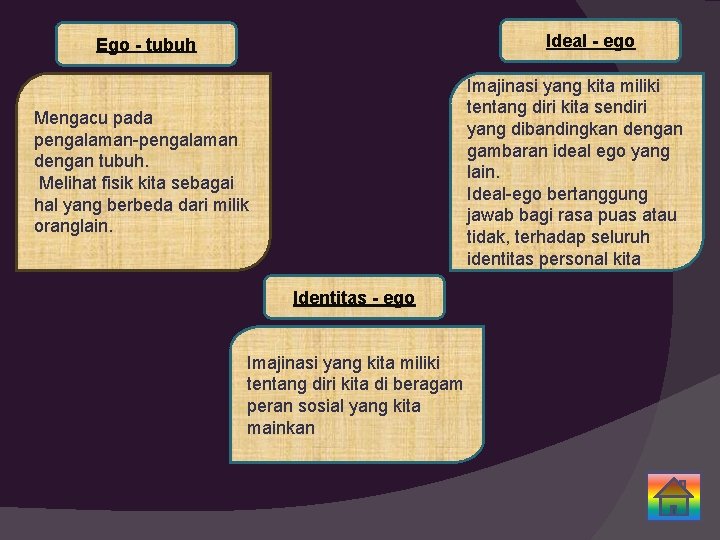 Ideal - ego Ego - tubuh Imajinasi yang kita miliki tentang diri kita sendiri