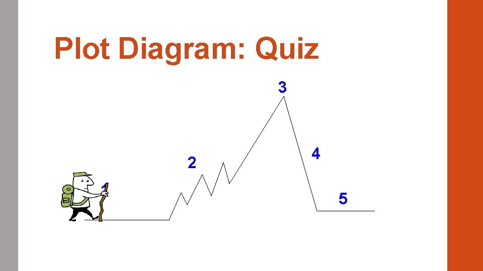 Plot Diagram: Quiz 3 2 1 4 5 Plot Diagram: Quiz 3 2 1 4 5