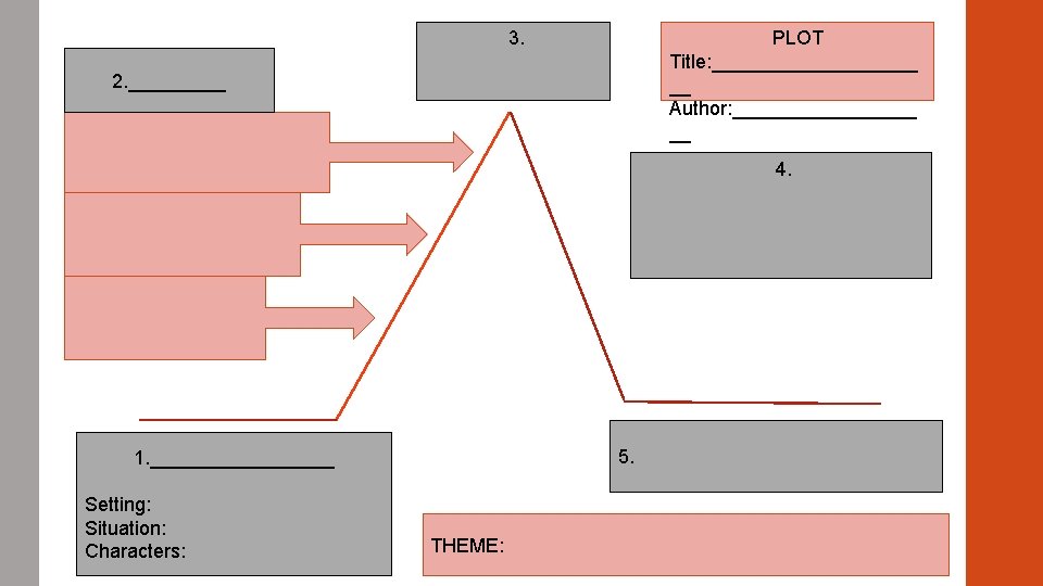 3. PLOT Title: __________ __ Author: _________ __ 2. _____ 4. 5. 1. _________ 3. PLOT Title: __________ __ Author: _________ __ 2. _____ 4. 5. 1. _________