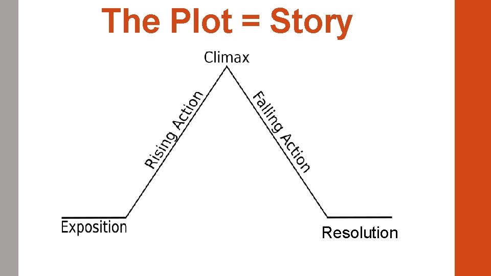 The Plot = Story Resolution The Plot = Story Resolution