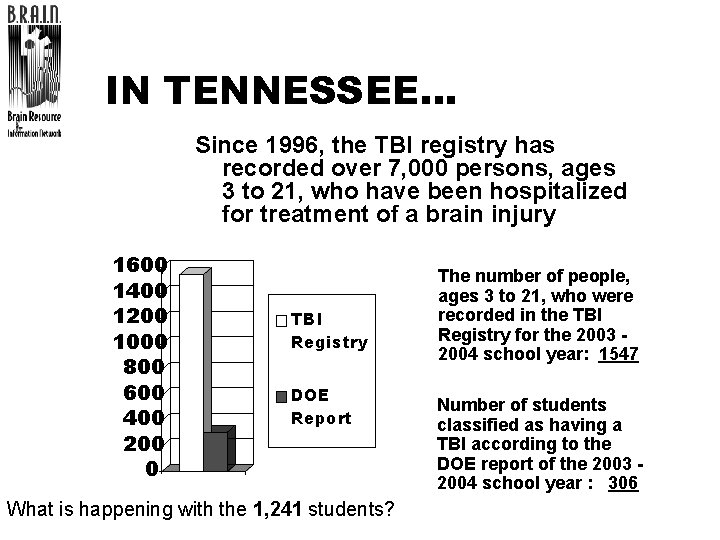IN TENNESSEE… Since 1996, the TBI registry has recorded over 7, 000 persons, ages