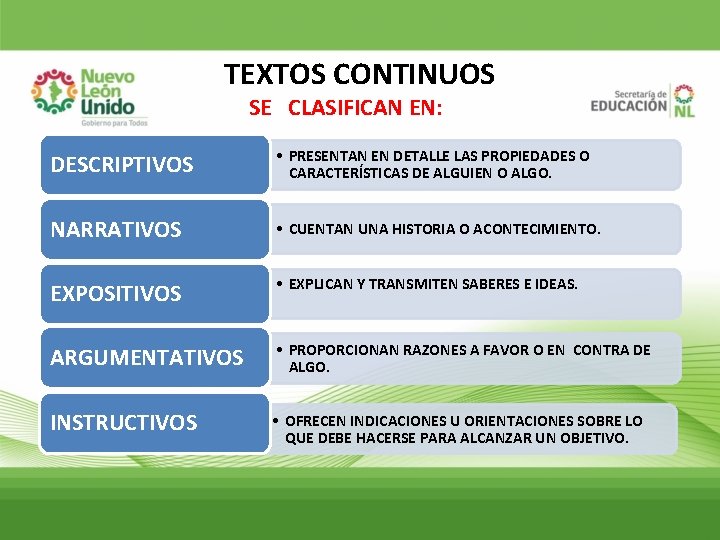 TEXTOS CONTINUOS SE CLASIFICAN EN: DESCRIPTIVOS • PRESENTAN EN DETALLE LAS PROPIEDADES O CARACTERÍSTICAS