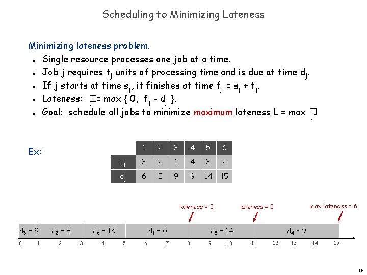 Scheduling to Minimizing Lateness Minimizing lateness problem. Single resource processes one job at a