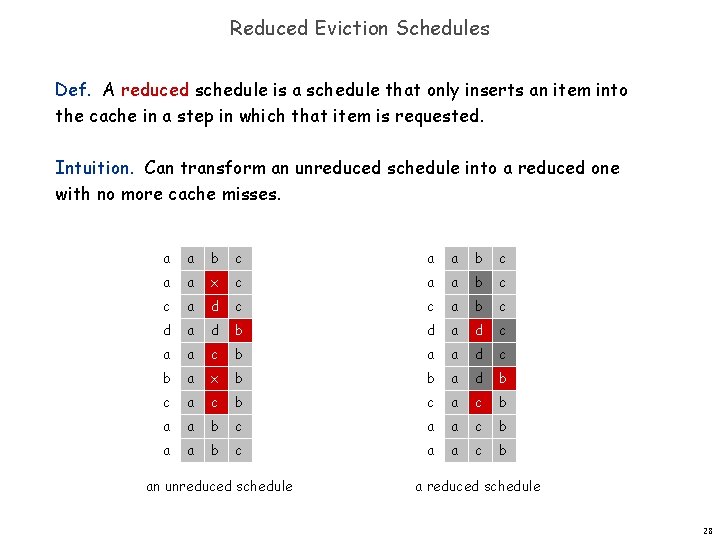 Reduced Eviction Schedules Def. A reduced schedule is a schedule that only inserts an