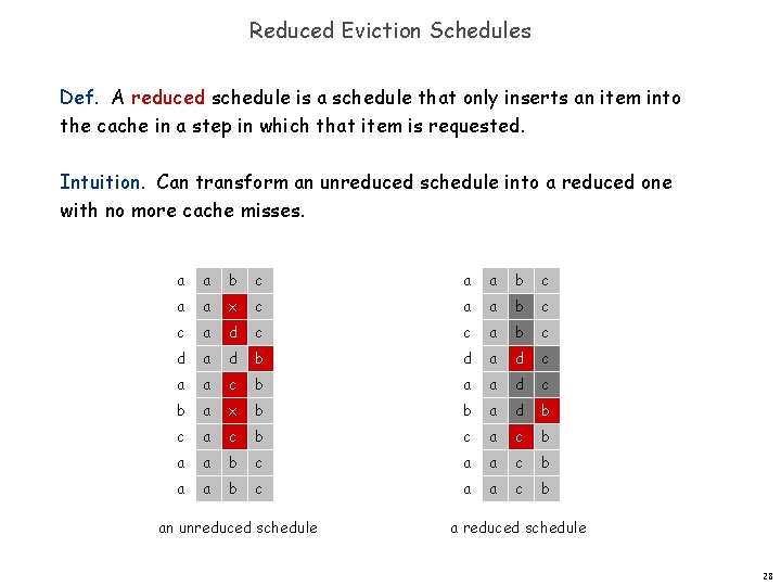 Reduced Eviction Schedules Def. A reduced schedule is a schedule that only inserts an