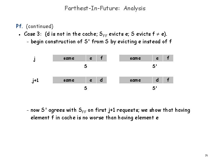 Farthest-In-Future: Analysis Pf. (continued) Case 3: (d is not in the cache; SFF evicts