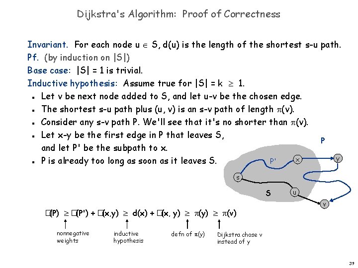 Dijkstra's Algorithm: Proof of Correctness Invariant. For each node u S, d(u) is the