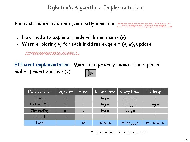 Dijkstra's Algorithm: Implementation For each unexplored node, explicitly maintain n n Next node to