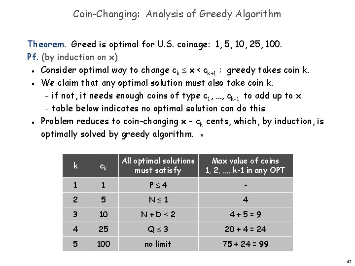 Coin-Changing: Analysis of Greedy Algorithm Theorem. Greed is optimal for U. S. coinage: 1,