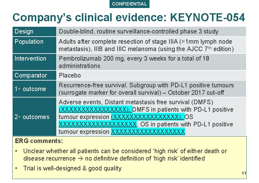 CONFIDENTIAL Company’s clinical evidence: KEYNOTE-054 Design Double-blind, routine surveillance-controlled phase 3 study Population Adults