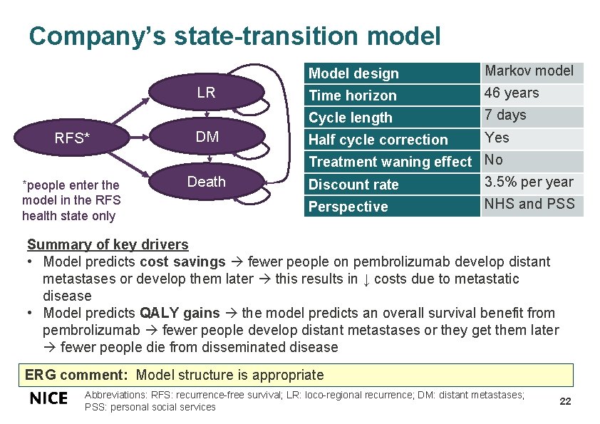 Company’s state-transition model LR RFS* *people enter the model in the RFS health state